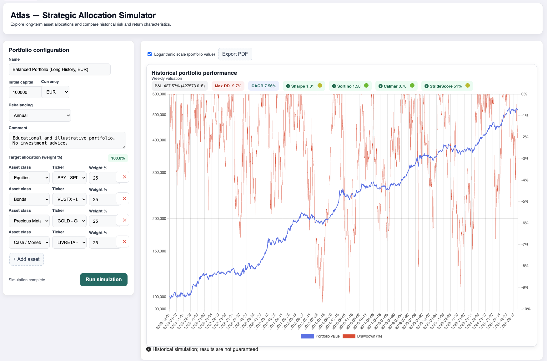Atlas allocation simulator with a balanced mix of equities, bonds, gold and cash, and its historical performance