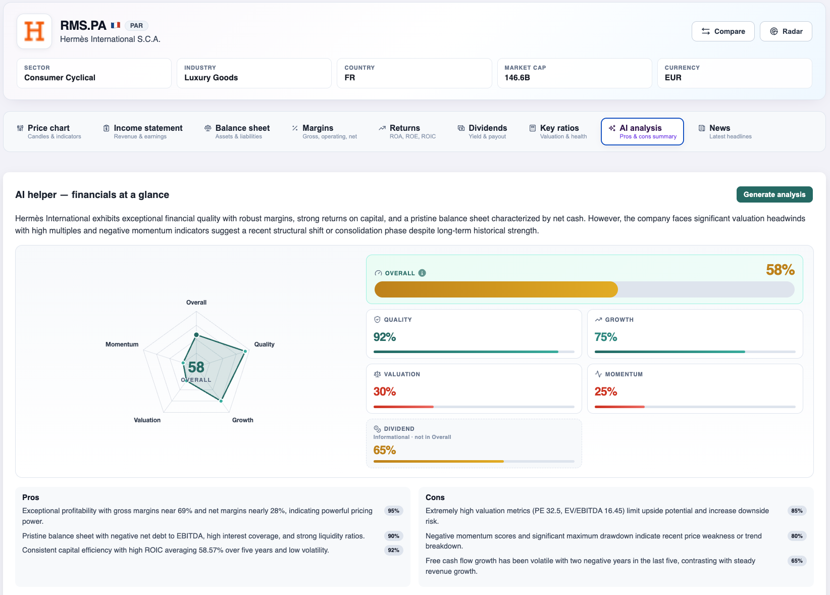 Company intelligence view with quality, growth, valuation and momentum scores