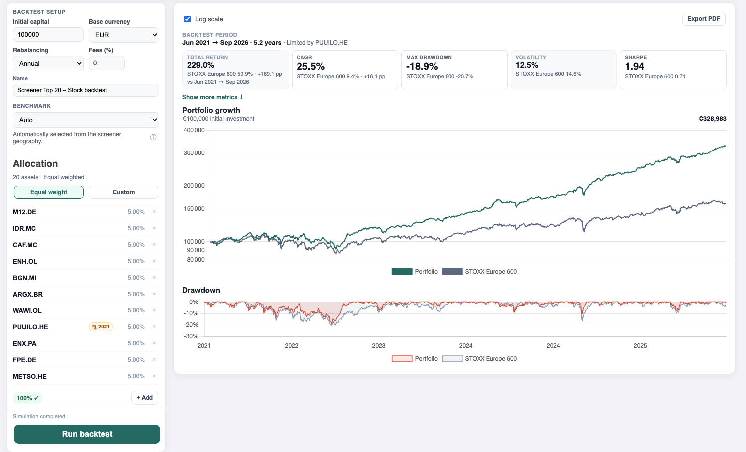 Backtest of a screener selection with portfolio growth, drawdown and a benchmark comparison
