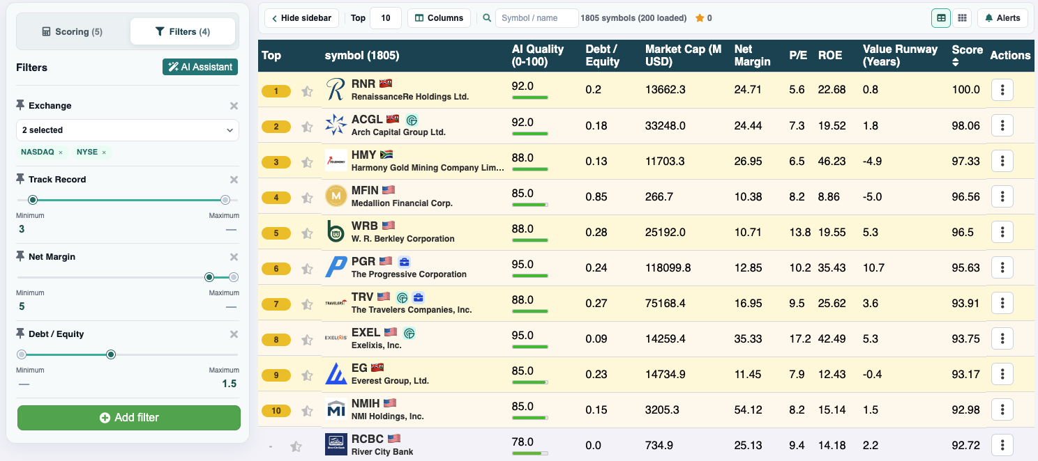 Advanced screener with exchange, margin and leverage filters, and a ranked table of the top 10